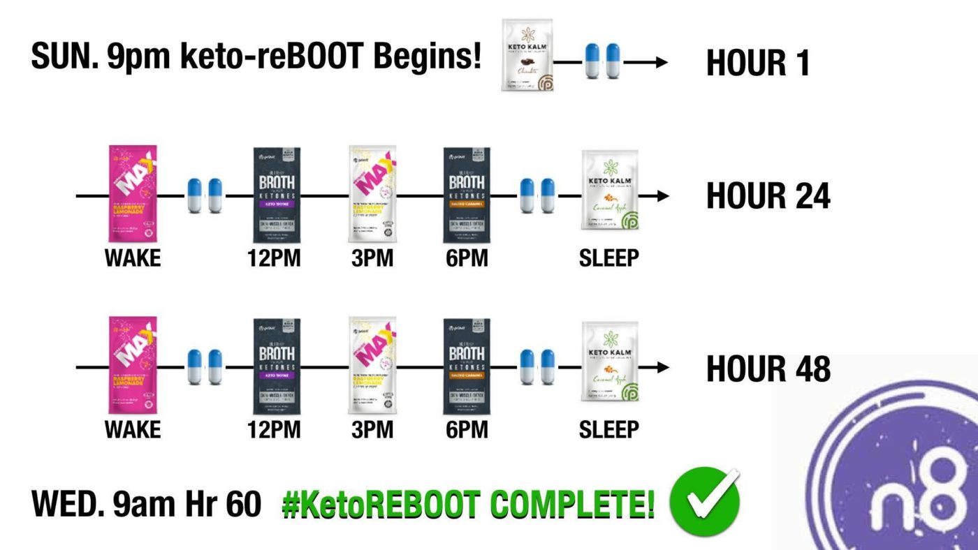 Keto-Reboot-Schedule-e1522375624418.jpg