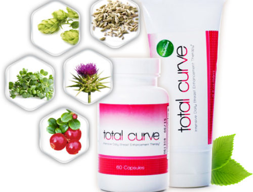 Total Curve Review